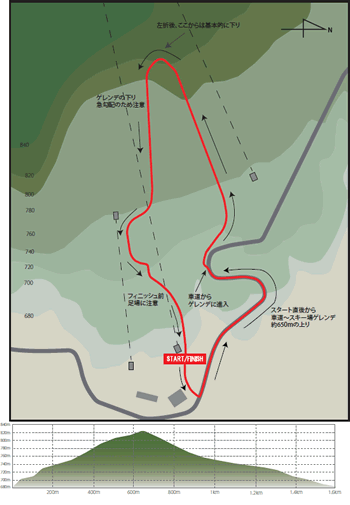 1kmのコースマップ