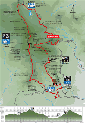 25kmのコースマップ