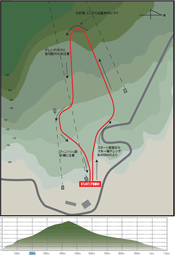 1kmのコースマップ